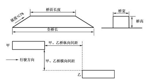 单边桥尺寸及评分标准