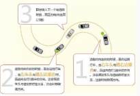 学驾动态：熟记这五个动作 科目二轻轻松松100分！