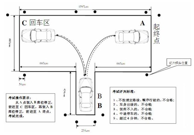 倒车入库操作要领