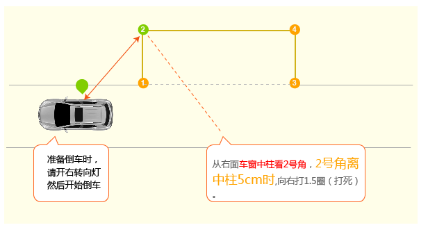 侧方位停车技巧图解2015最新版