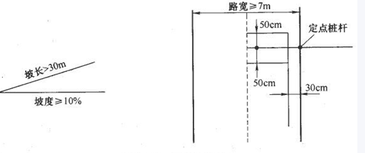 b2坡道定点停车和起步技巧图解