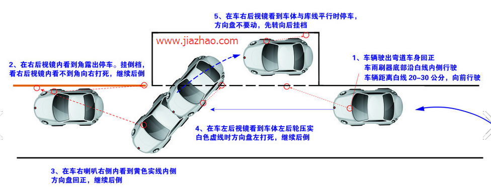 科目二侧方位停车看那几个点