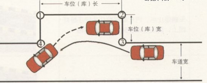 二,侧方停车的场地设置 如图所示,侧方停车的训练场地设置如下.