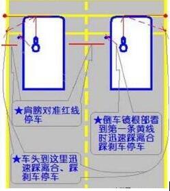 学驾心得:科目二坡道定点停车和起步技巧攻略