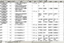 学驾动态：科目三考试技巧攻略详解