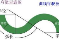 学驾动态：驾考科目二考试技巧有哪些