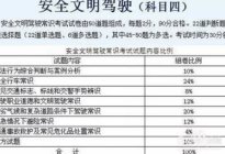 考本必备：大路考右转弯技巧