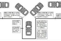 鸿安驾校：科目二考试技巧攻略