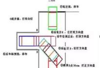 经验交流：科目二考试技巧图解