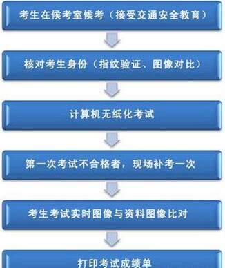 科目二包过怎样操作_科目三怎样100%包过_惠州科目三600包过