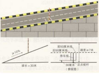 科目二坡道定点和起步技巧详解