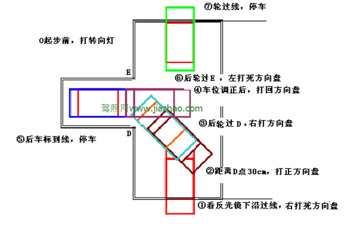 倒车入库技巧图解