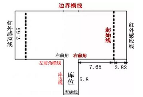 2016科目二考试技巧总结