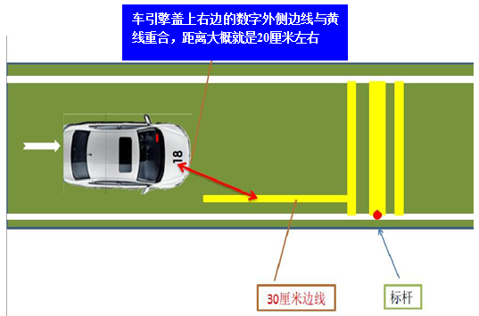 经验交流:c1上坡路定点停车与坡道起步技巧图解|交通局驾校