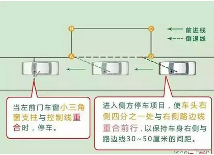 侧方位停车技巧图解_图解大全 侧方位停车技巧图解