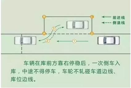 侧方位停车技巧图解
