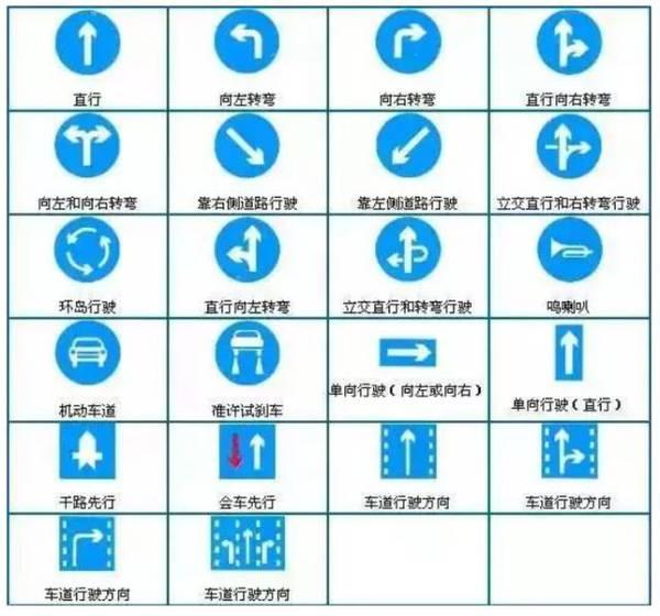 图解指示标志 科目二新规 倒车入库