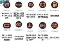驾驶百科：车上这三个键别乱按，搞不好后果很严重