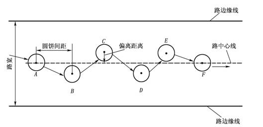 科目二通过连续障碍考试技巧 驾考宝典