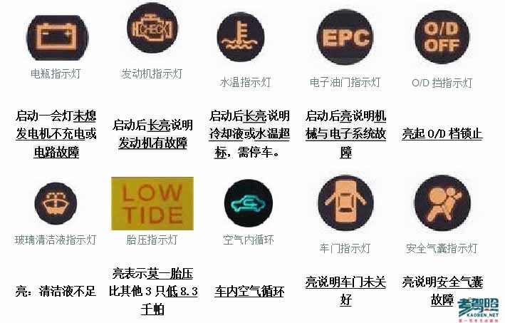 科目一交规考试仪表解读 - 新闻详情 - 买车网