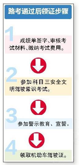 南宁驾考科目三延长现场预约时间 考生拿驾照