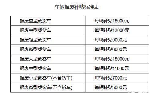 2016年汽车报废补贴最新政策