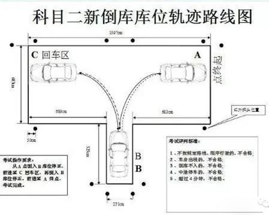 倒车入库