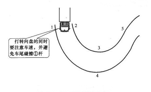 曲线行驶的原理是什么_什么是团队行为曲线