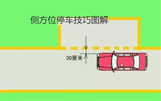 图解科目二侧方位停车技巧 驾考宝典