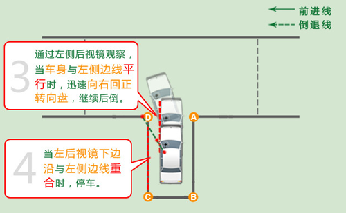 科目二之倒车入库的通过技巧