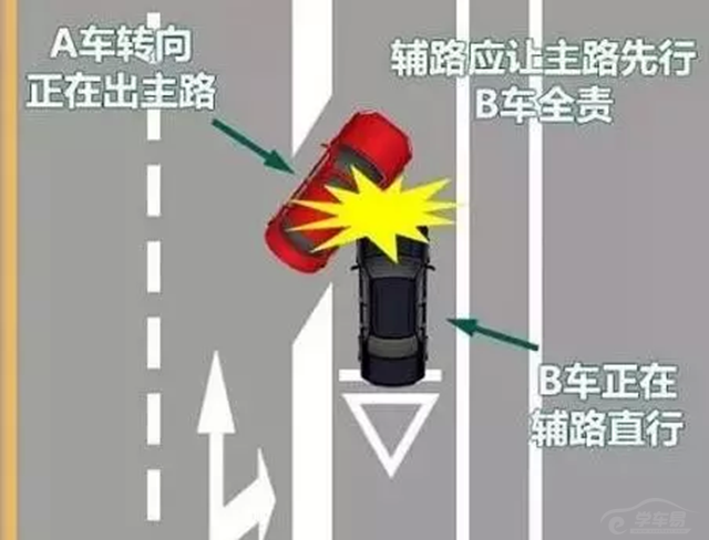 2.辅路让行主路