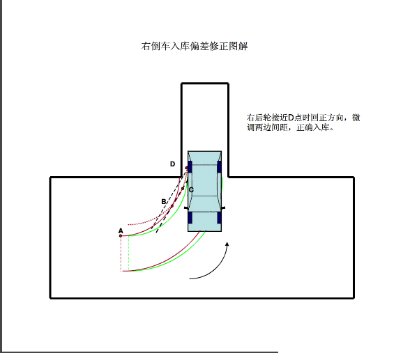 2014倒车入库技巧-偏差修正图解