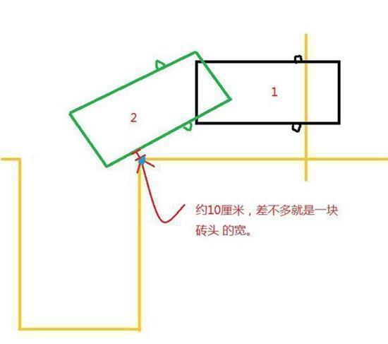 倒库技巧