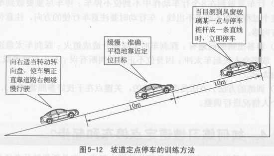 的半坡起步技巧操作是:左脚一达到那个半联动点时,右脚就立即松刹车