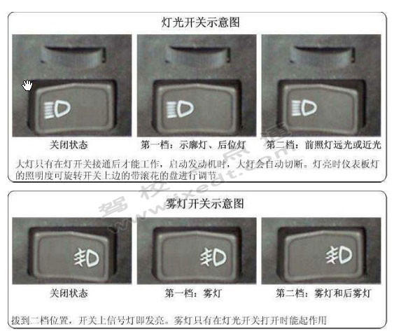 桑塔纳(普桑)仪表,灯光,开关及操作图解