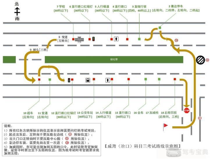 因此,小易特整理了两张关于威海驾考科目二和科目三的高清路线图,有