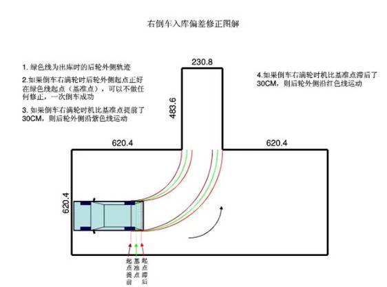 科目二倒车入库修正要点图解