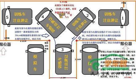 倒车入库