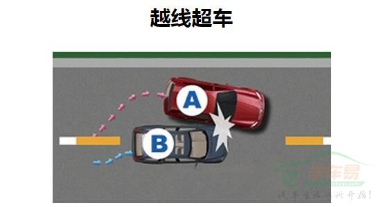 图解:不同交通事故责任如何认定