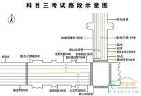 【丹东市视频新手子路考仪】-驾考科目赛尔号手游宝典v视频三电攻略图片