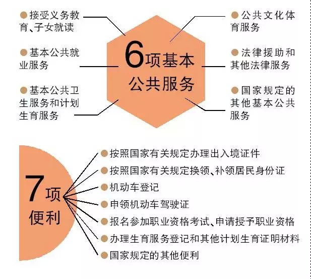 流动人口登记怎么办理_流动人口登记证明图片(2)