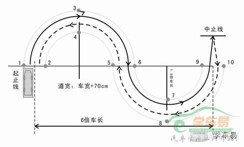 也不能离边缘线太远),到s弯尽头回正方向