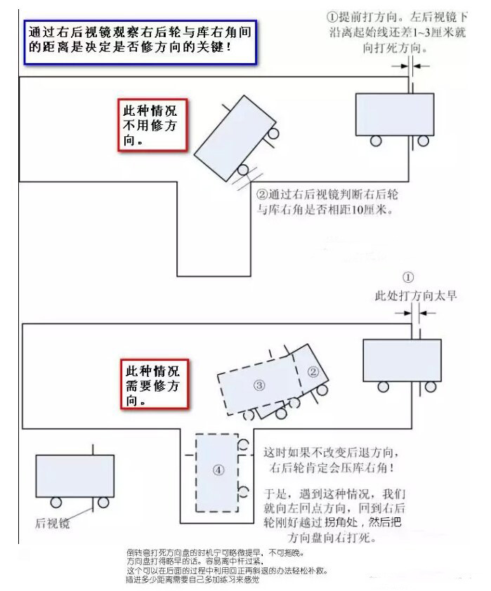 倒车入库宽窄处理法