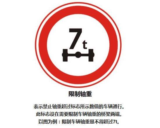 道路禁令标志完整版