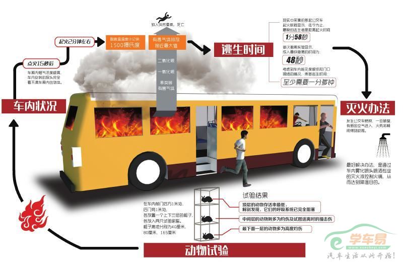 四川油气消防实验室进行的公交纵火实验前不久,油气消防四川省重点