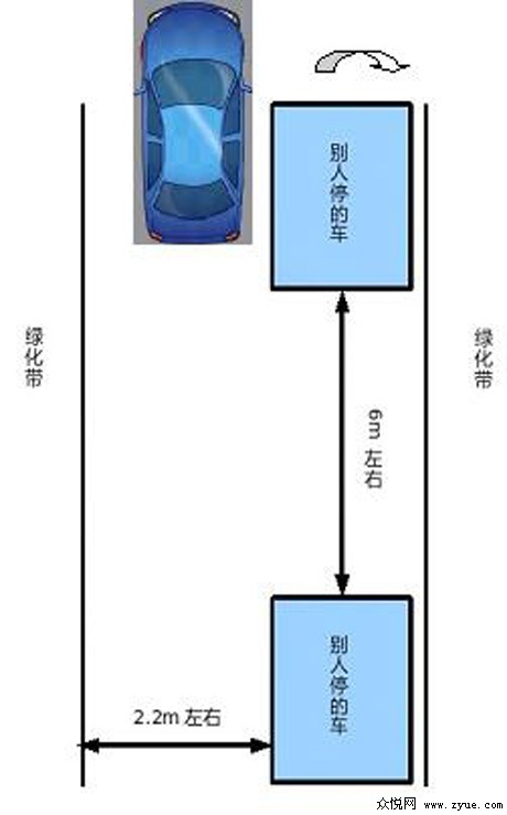 侧方停车升级版:生活中的停车入库技巧图解- 驾考宝典