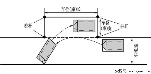 揭密广州科目二考试技巧之侧方停车