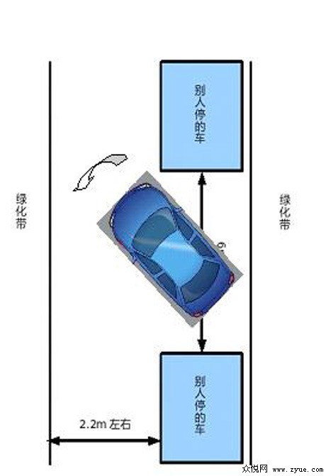 侧方停车升级版:生活中的停车入库技巧图解