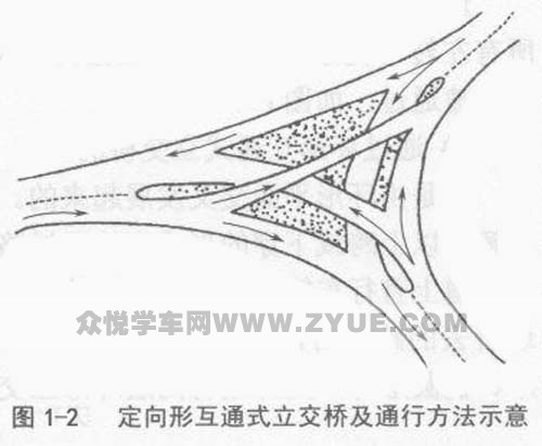 喇叭形互通式立交桥图片