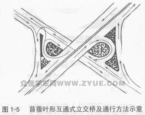 全苜蓿叶型互通式立交桥 这是高速公路一种典型的互通式立交桥,它把